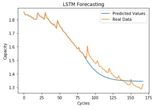 LSTM Capacity 1