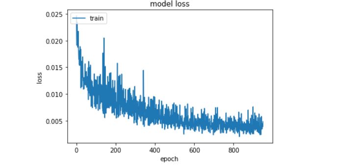 LSTM Training