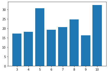 RMSE vs. number of components